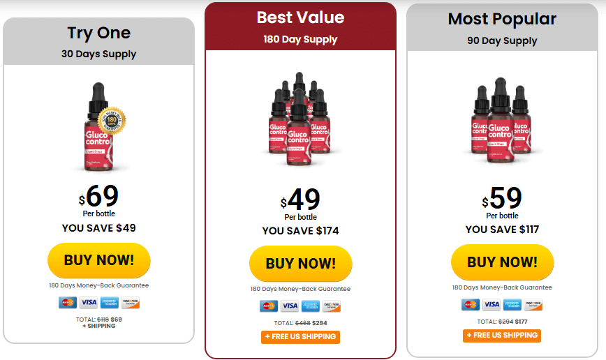 Gluco Control Prices